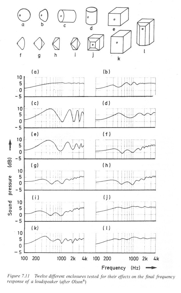 enclosure-flat-response